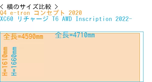#Q4 e-tron コンセプト 2020 + XC60 リチャージ T6 AWD Inscription 2022-